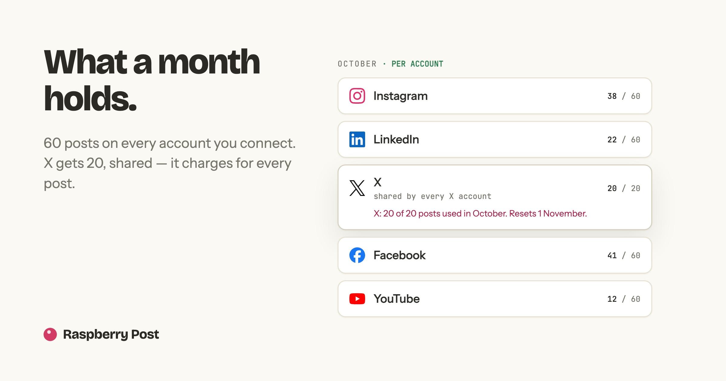 What a month holds